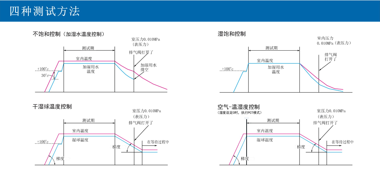 HAST参数1