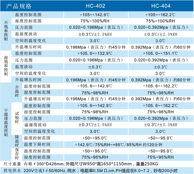 HAST参数3